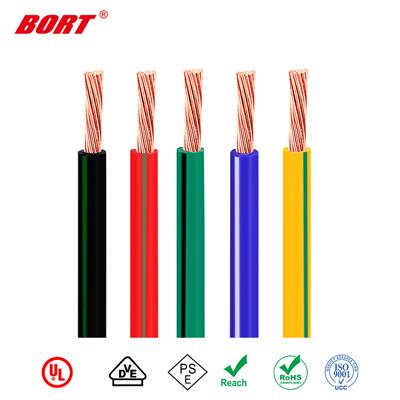 AVX Automotive Wire